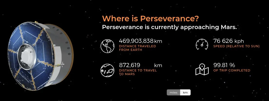 Na stronach NASA można stale monitorować, w jakiej odległości od Ziemi i z jaką prędkością porusza się łazik Perseverance. Lądowanie łazika na Marsie: gdzie i kiedy oglądać Perseverance ONLINE live?