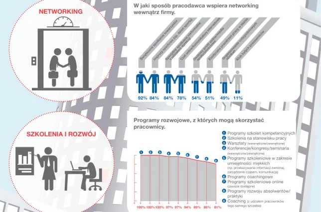 Wybrane wnioski z badań, poświęconych warunkom pracy u kluczowych pracodawców w Polsce.