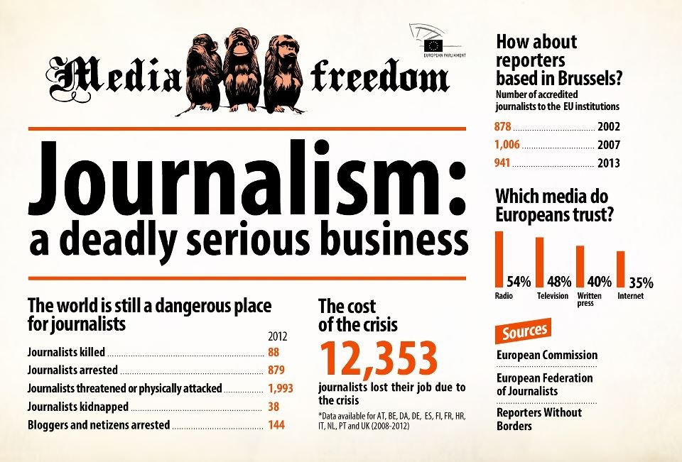 Dziennikarze są w trudnej sytuacji nie tylko ze względu na zagrożenie życia, ale i kryzys finansowy.