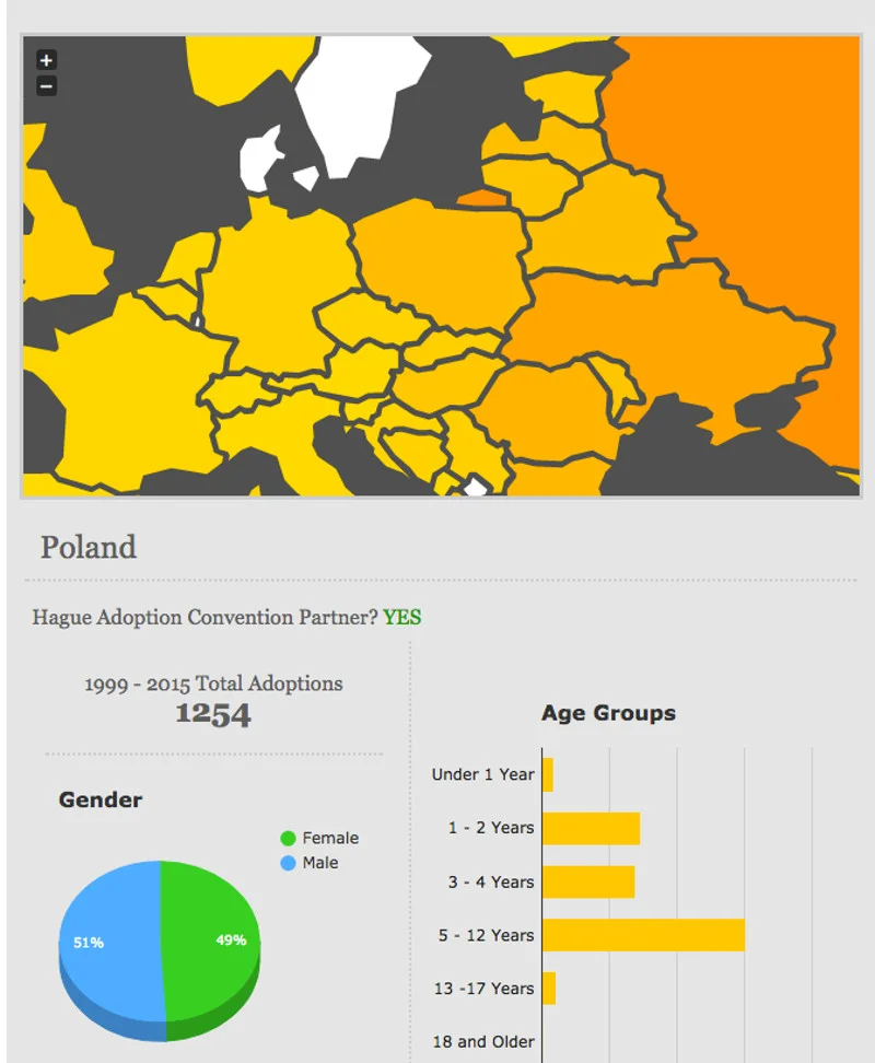 Amerykańskie statystyki adopcyjne.
