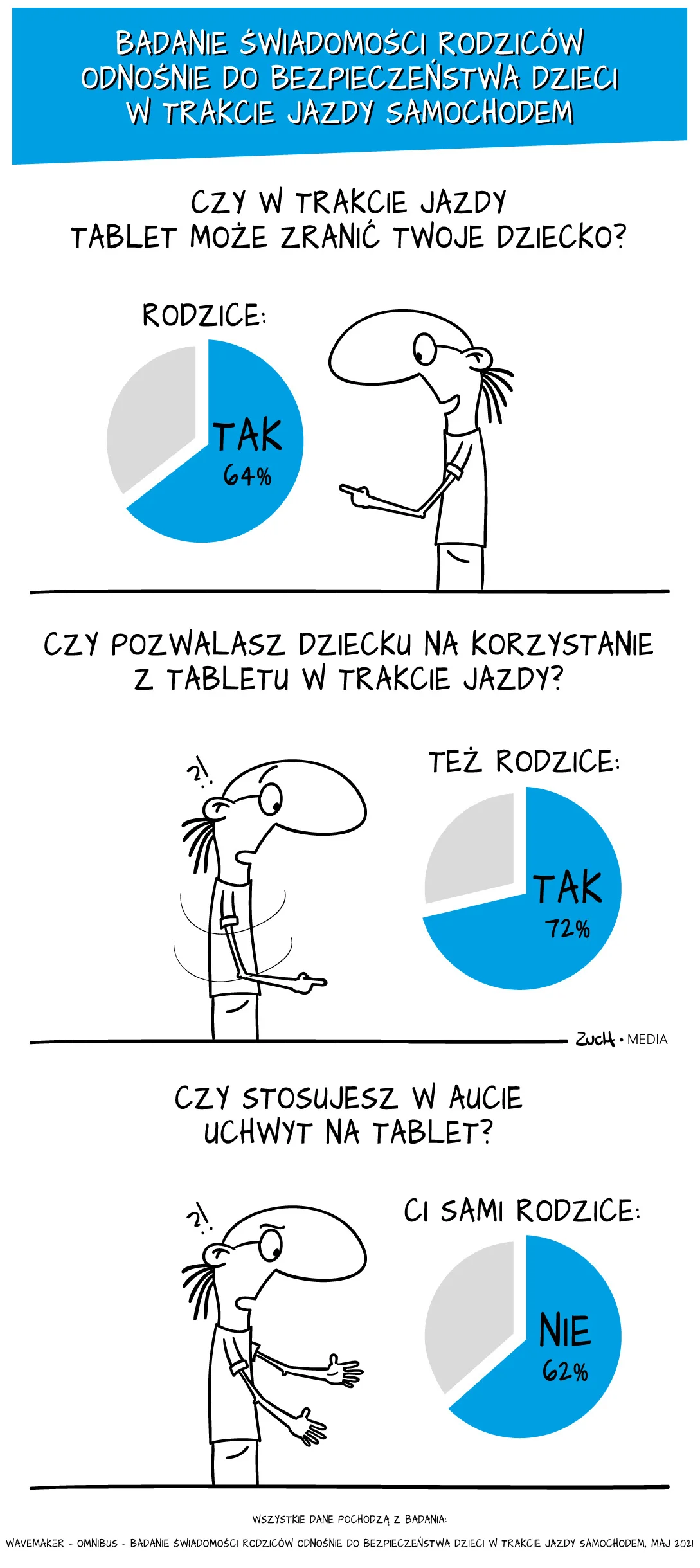 Jednym z elementów kampanii jest komiks edukacyjny autorstwa blogera Zucha