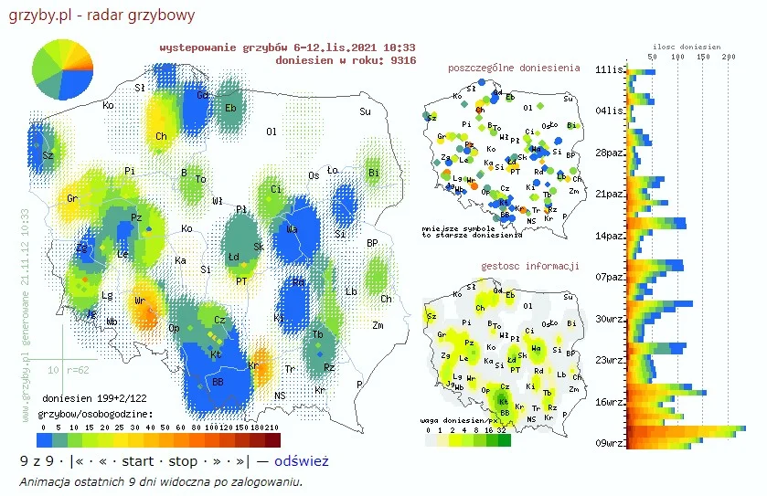 Występowanie grzybów w danym regionie - informacje prosto od grzybiarzy