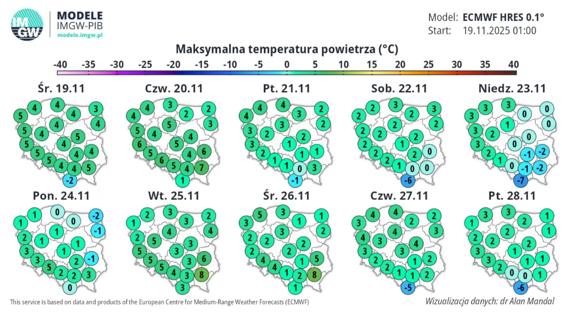Maksymalna temperatura powietrza w dniach 19-28 listopada