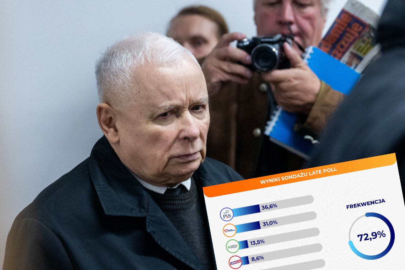 Wyniki late poll. Jakie poparcie ma PiS, a jakie KO?