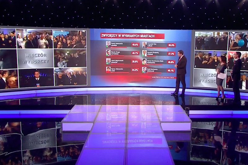 Faktycznych  wyników wyborów samorządowych nie przewidziały nawet badania exit poll