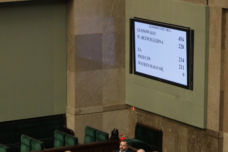 Za ustawą kagańcową nie zagłosowała jedna osoba ze Zjednoczonej Prawicy.