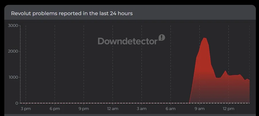 Revolut nie działa od wielu godzin