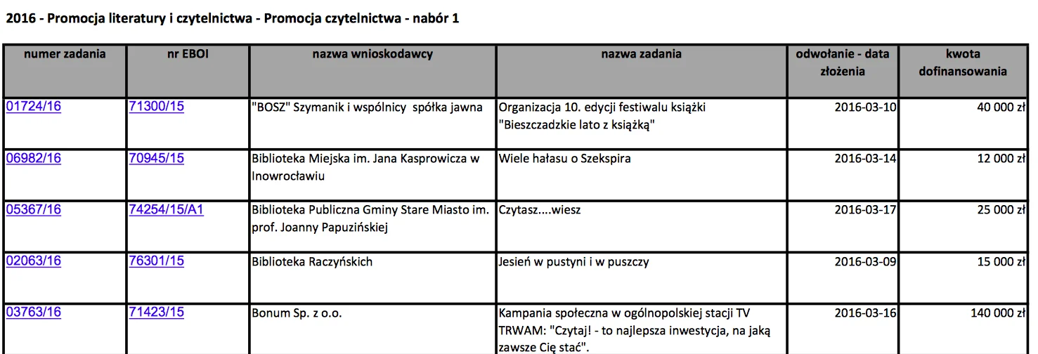 Ostatni w rzędzie projekt TV Trwam dofinansowany przez Ministerstwo Kultury