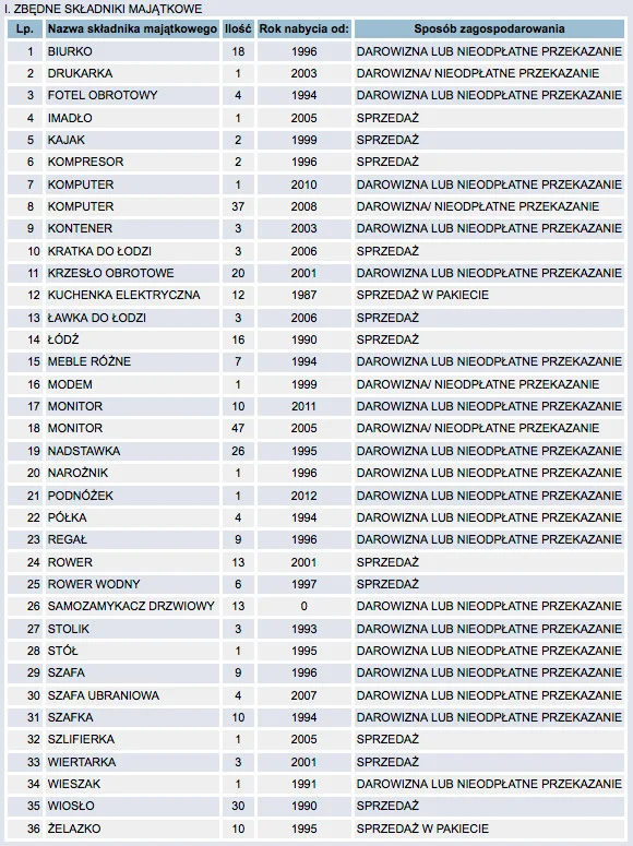 Lista przedmiotów, które można kupić na sejmowej aukcji