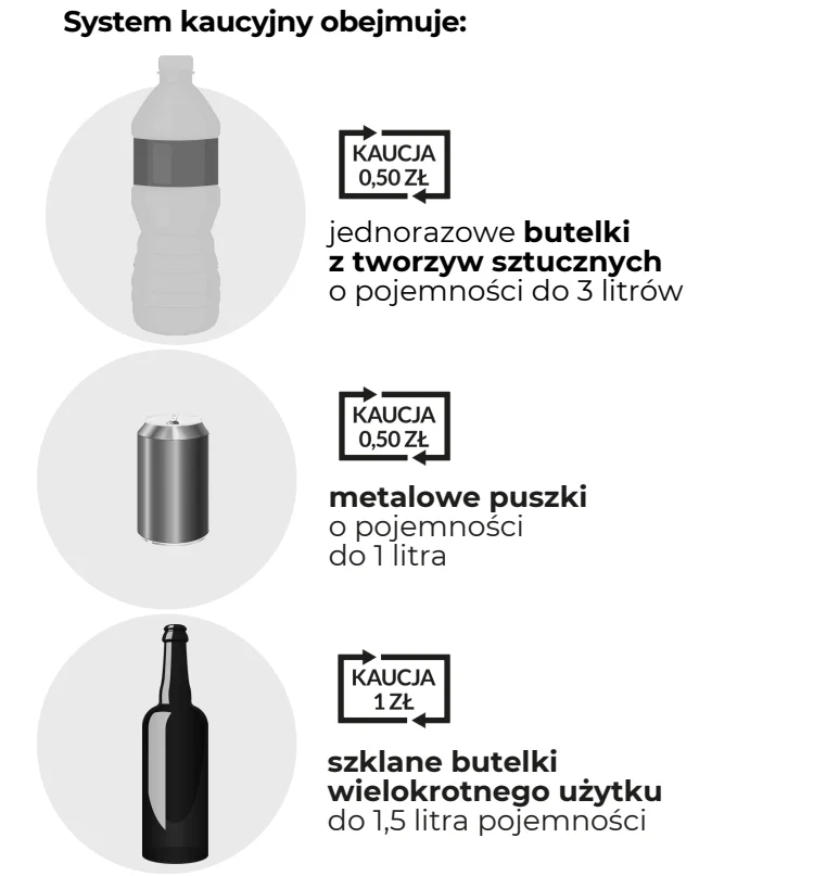 Czy trzeba zwracać butelki i puszki? Nowy obowiązek w systemie kaucyjnym Czy trzeba zwracać butelki i puszki? Nowy obowiązek w systemie kaucyjnym