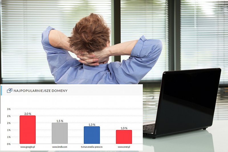 Bizlook to narzędzie do monitoringu aktywności pracowników w sieci