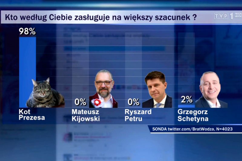 Taką grafikę przedstawiły dziś "Wiadomości".