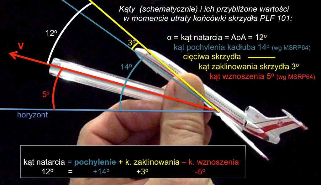 Jak wyznaczyć kąt natarcia z jego definicji