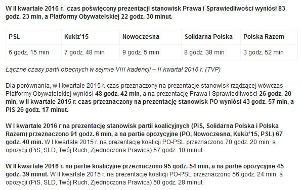 Fragment raportu KRRiT