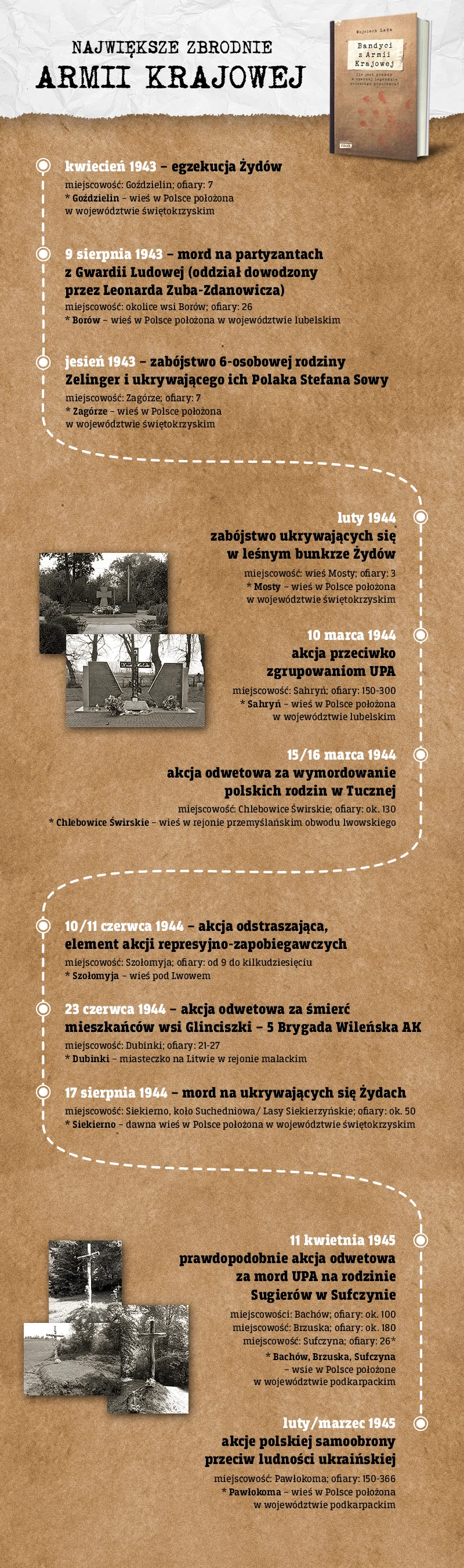 W Armii Krajowej i innych podziemnych formacjach czasów II wojny światowych nie brakowało bandytów.