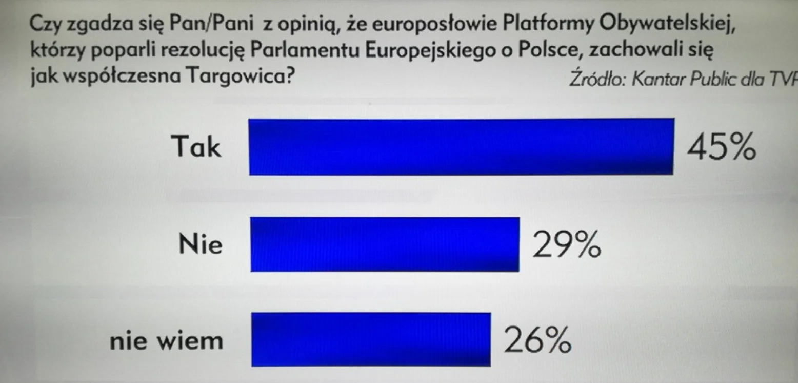 Tak, pytanie o Targowicę padło naprawdę.
