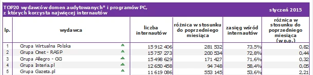 Badanie Megapanel za styczeń 2015.