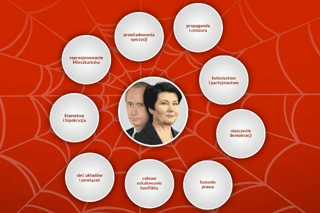 Wszystkie grzechy HGW wskazane na stronie putinwarszawy.pl.