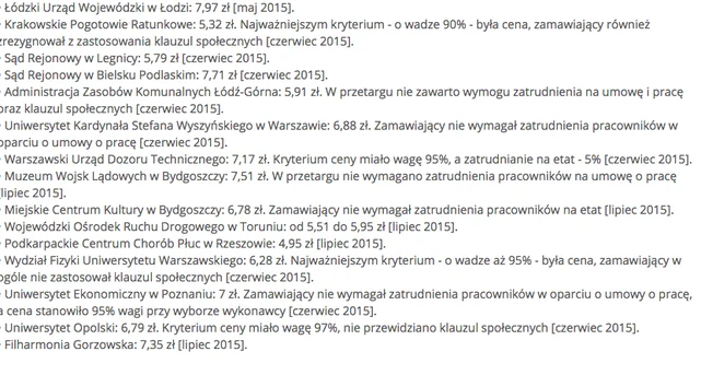 Kto korzysta z wyzysku...