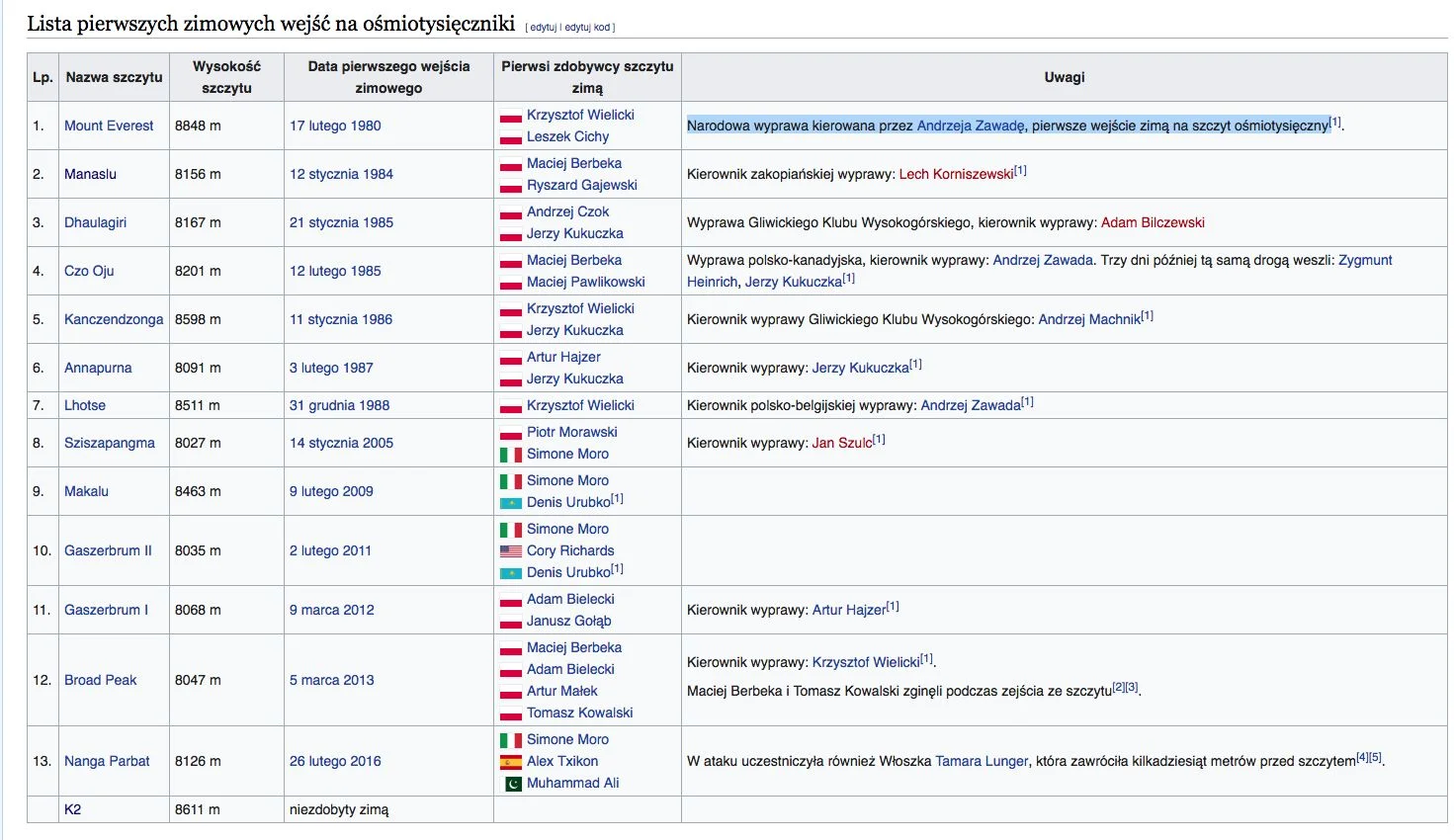 Lista pierwszych zimowych wejść na ośmiotysięczniki – screen ze strony Wikipedii.