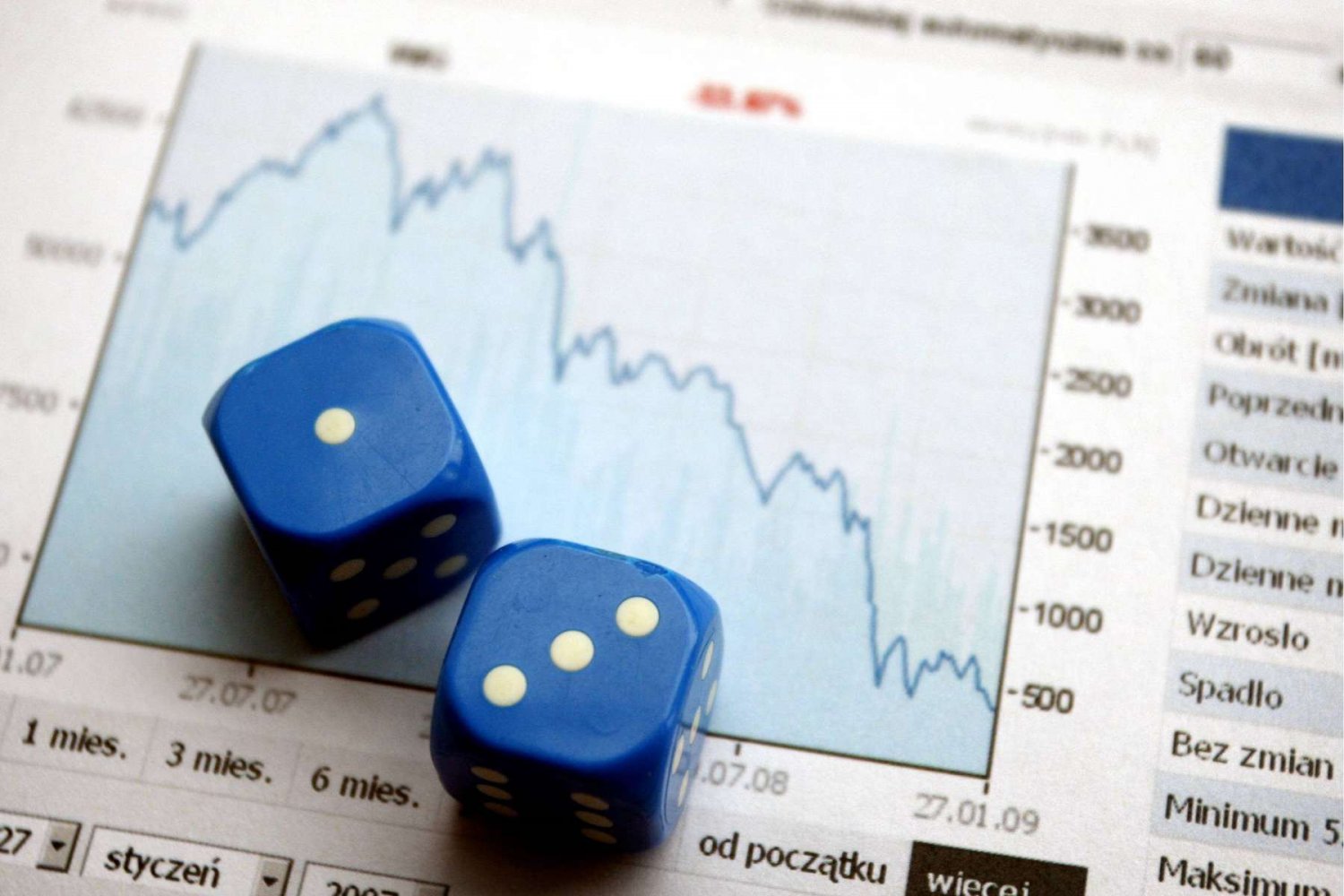 Upadki firm często uzależnione są od wahań cen surowców