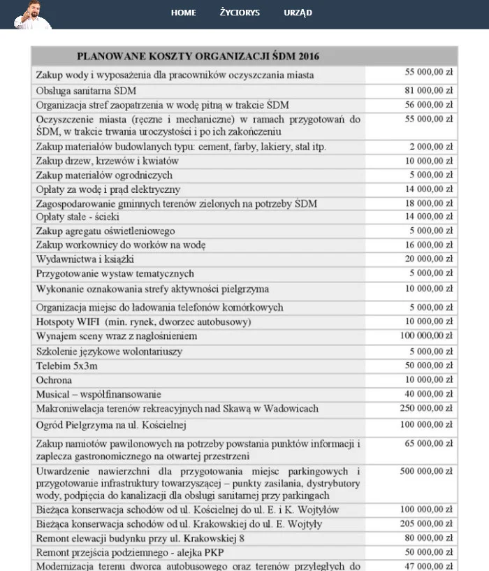 Z bloga burmistrza Wadowic - wyliczenia związane ze ŚDM.