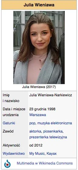 Zdjęcie Julii Wieniawy na Wikipedii