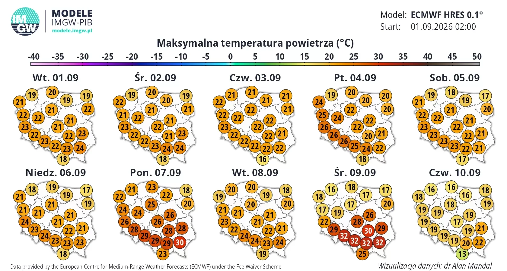 Prognoza pogody na wrzesień 2026