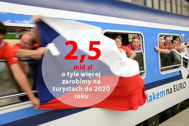 Czescy kibice w drodze na mecz