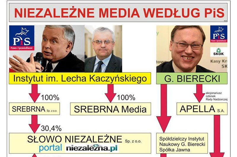 Takie treści dotąd były na Wykop.pl wielka rzadkością. Dziś ta infografika krytyczna dla PiS znalazła się wśród wykopowych hitów!