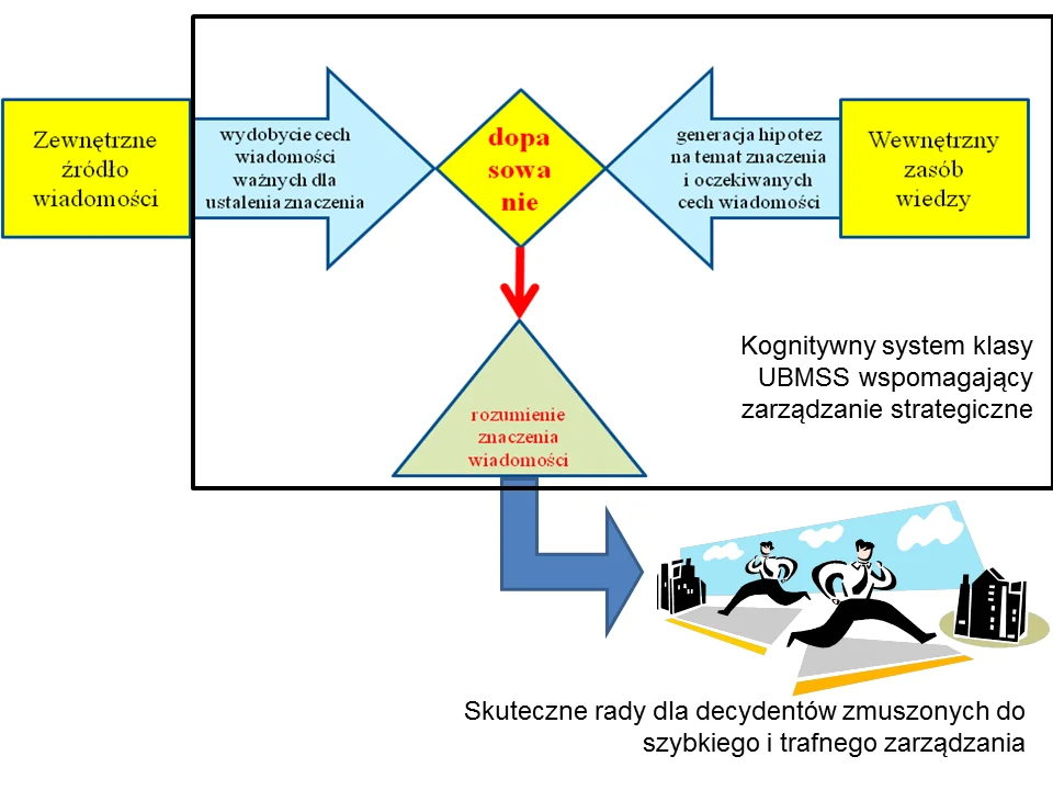 Uproszczona struktura systemu UBMSS. Pełny schemat jest w nagłówku tego wpisu.