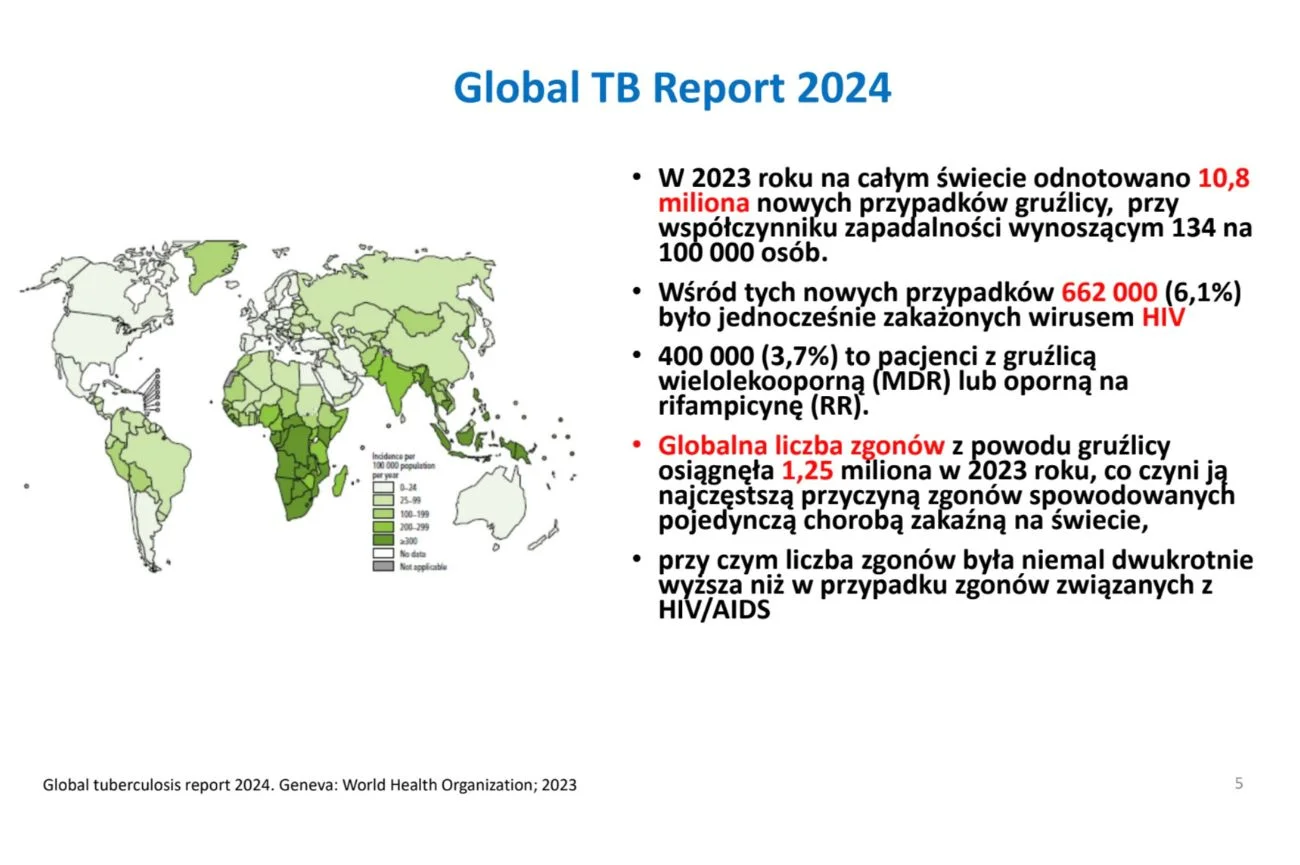 Gruźlica w statystykach WHO.