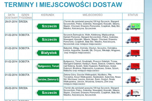 Strona rezerwacji kursów jednej z firm obsługujących zakupy Ikea. Biznes nieźle się kręci