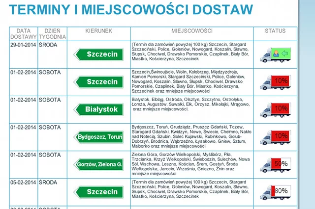 Strona rezerwacji kursów jednej z firm obsługujących zakupy Ikea. Biznes nieźle się kręci