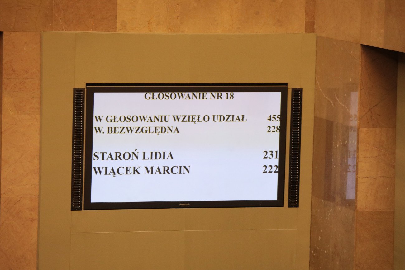 Wyniki głosowania na kandydata na RPO.