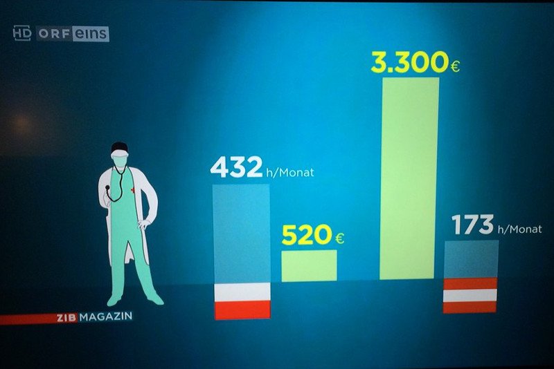 To porównanie warunków pracy polskich i austriackich lekarzy robi furorę na Twitterze.