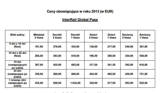 Cennik biletów InterRail w wersji global - obejmującej 30 krajów w Europie