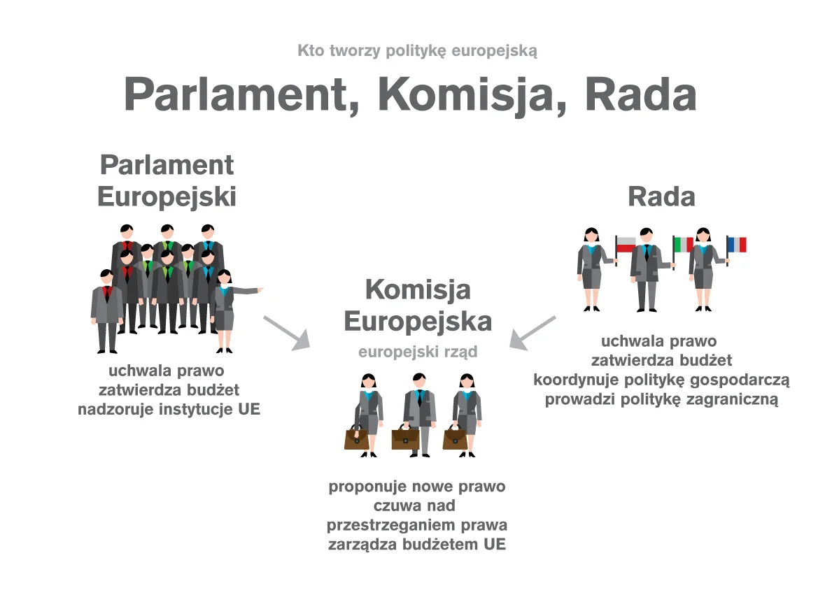 O co chodzi w Unii Europejskiej? Tłumaczymy w infografikach Europarlament: instrukcja obsługi.