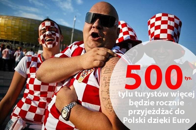 Kibice będą polecać Polskę swoim znajomym