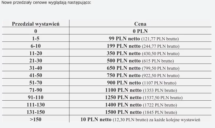 Nowy cennik