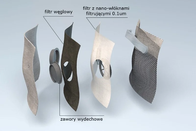 Mechanizm chusty antysmogowej Lekko