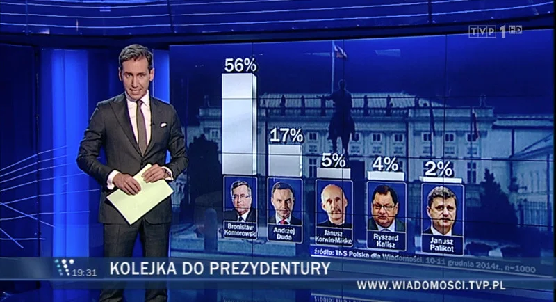 Sondaż TNS dla "Wiadomości" TVP z połowy grudnia 2014 r.