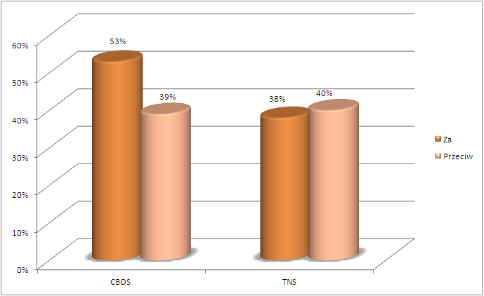Stosunek Polaków do eutanazji