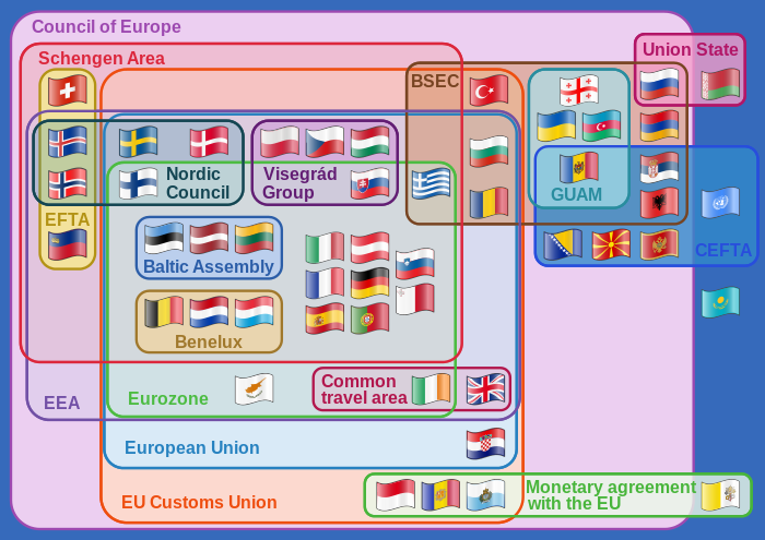 Diagram prezentujący udział poszczególnych państw w różnych europejskich organizacjach i procesach integracyjnych