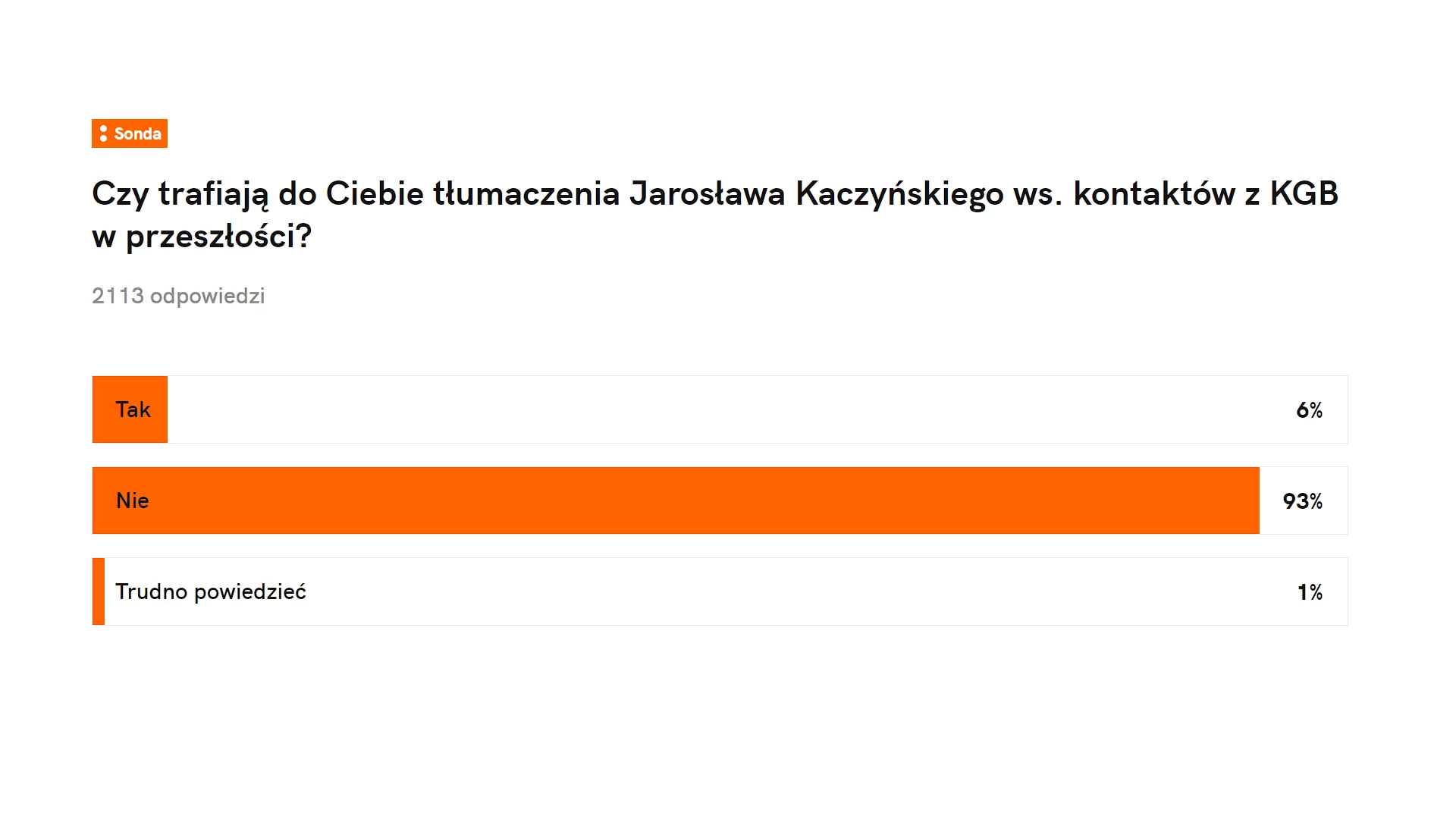 Wyniki sondy naTemat.pl ws. Jarosława Kaczyńskiego i Wasina z KGB