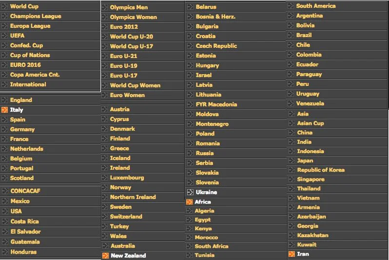 Tyle jest samych zakładek piłkarskich na LiveScore.