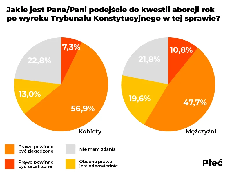Sondaż agencji badawczej SW Research dla naTemat