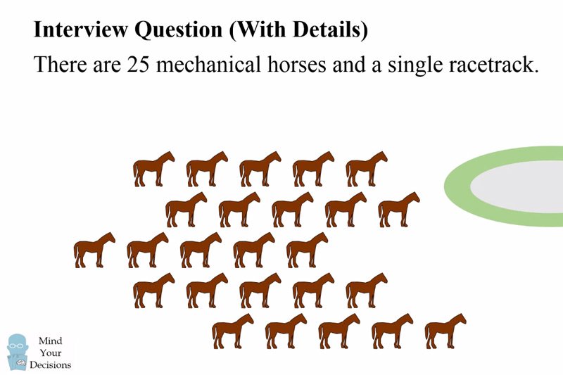 Ta zagadka z 25 końmi, spośród których trzeba wyłonić najszybszą trójkę to podobno jedno z zadań decydujących o szansach na karierę w takich korporacjach, jak Google.