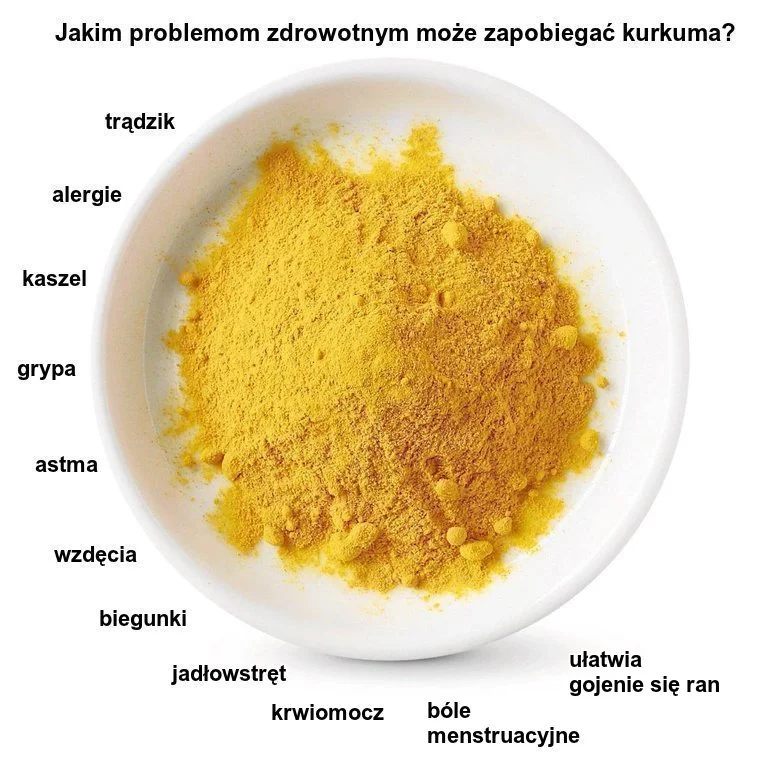 Kurkuma ma zdolność wilokierunkowego wpływania na organizm.