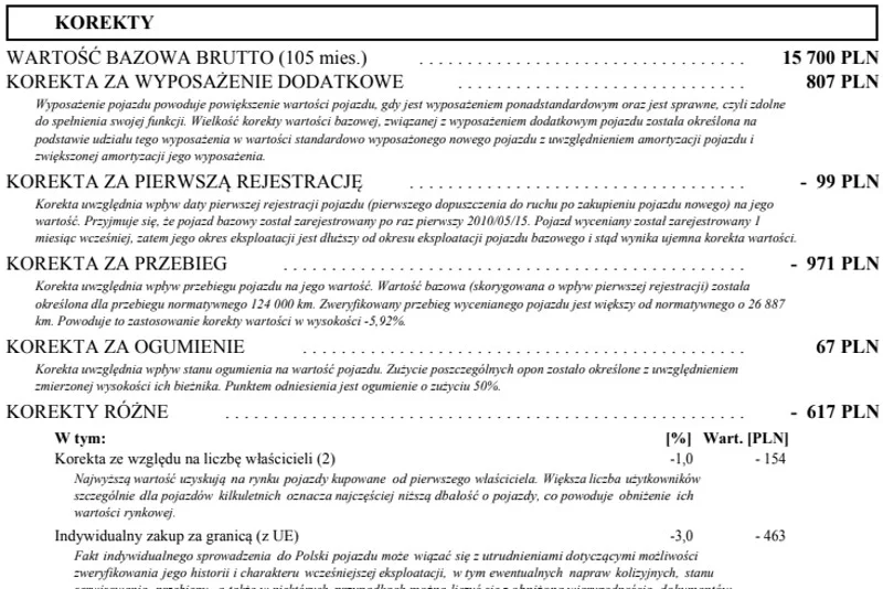 Wycena rzeczywistej wartości samochodu to dość skomplikowany proces.